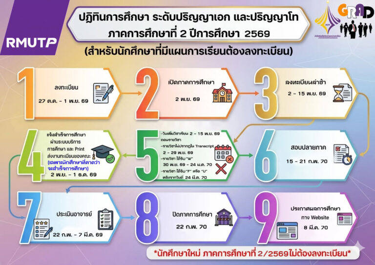 ปฏิทินการศึกษา ระดับปริญญาเอกและปริญญาโท ภาคการศึกษาที่ 2 ปีการศึกษา 2569