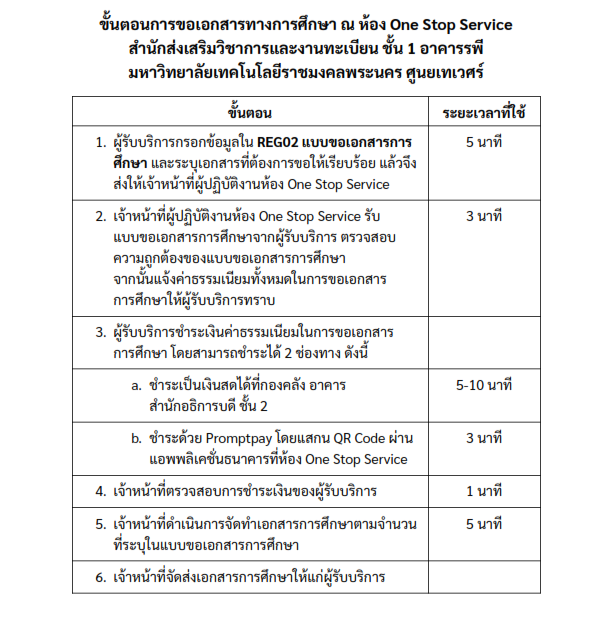ขั้นตอนการขอรับบริการ