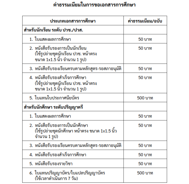 ค่าธรรมเนียมการขอรับบริการ