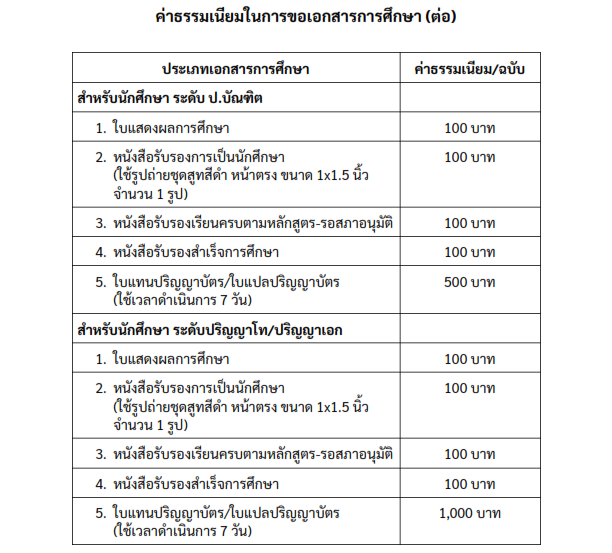 ค่าธรรมเนียมการขอรับบริการ